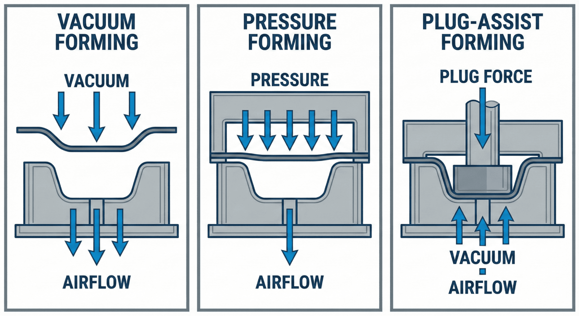 Thermoforming Forming Methods and Their Tooling Requirements