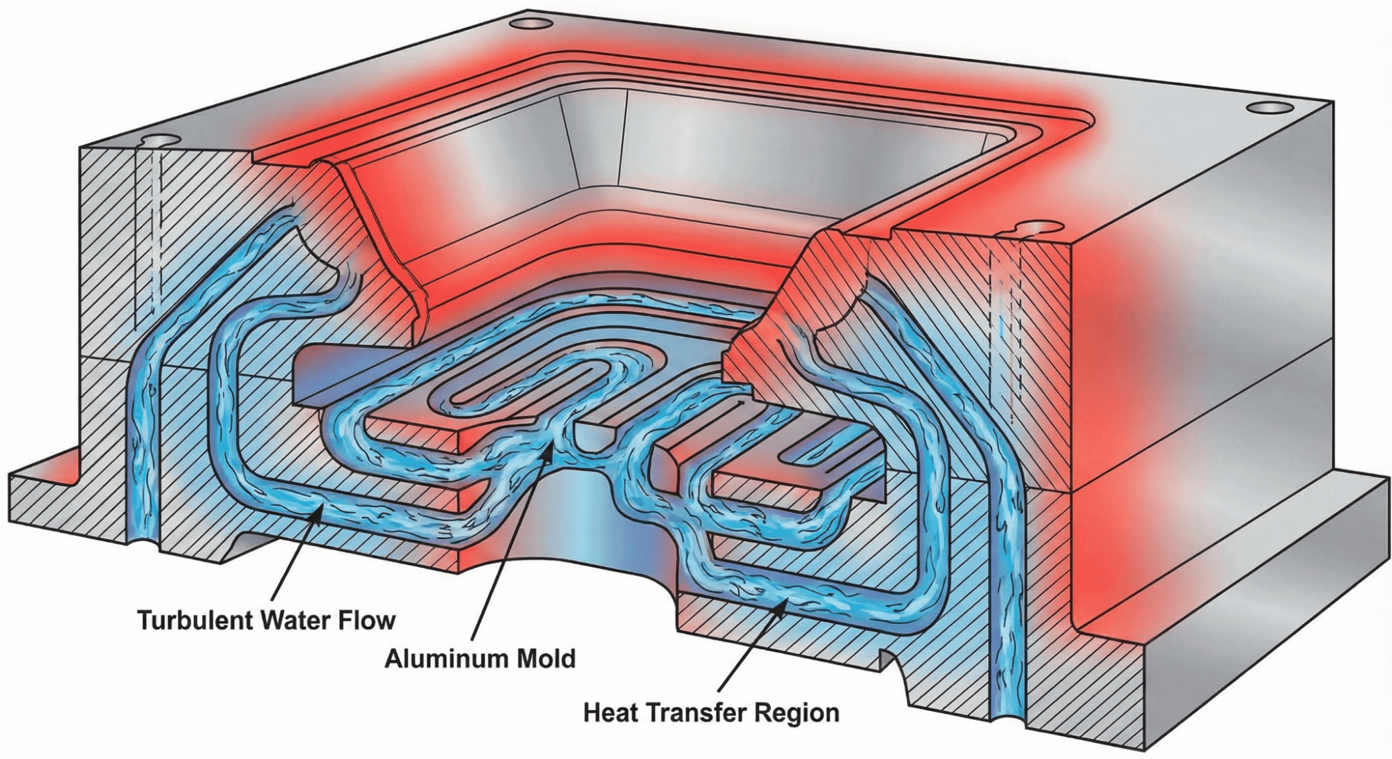 Core Principles of Thermoforming Mold Design